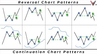 The Only Chart Pattern Trading Video You Will Ever Need New Strategies Included [upl. by Windy]