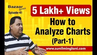 How to Analyze Charts  Part1 In Hindi  Bazaar Bites Episode41  Sunil Minglani [upl. by Otter]