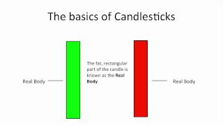 Understanding Candlestick Charts for Beginners [upl. by Ayital473]