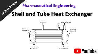 Shell and Tube Heat Exchanger [upl. by Der796]