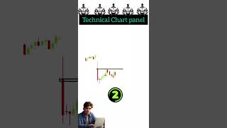 Chart pattern analysis [upl. by Adnoloy]