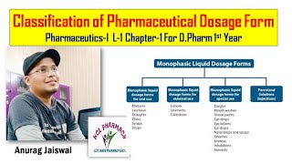 Pharmaceutical Dosage Form  Introduction amp Classification  L1 Chapter1  DPharm 1st Year [upl. by Eichman]