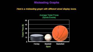 Identifying Misleading Graphs  Konst Math [upl. by Oringa]