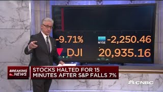 Stocks halted for 15 minutes at open after SampP 500 drops 7 [upl. by Ennylyak]