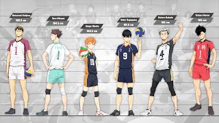 Haikyuu Height Comparison on Season 4 [upl. by Otha598]