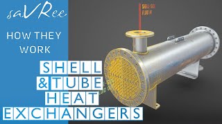 How Shell and Tube Heat Exchangers Work Engineering [upl. by Reisch400]