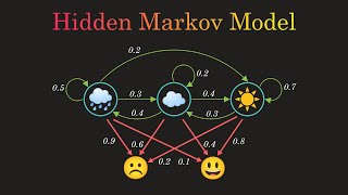 Hidden Markov Model Clearly Explained Part  5 [upl. by Berny]