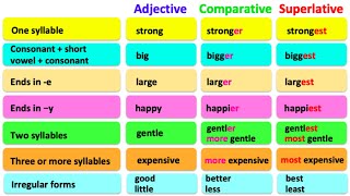 COMPARATIVE amp SUPERLATIVE ADJECTIVES 🤔 English grammar  Learn the rules with examples [upl. by Aromas]