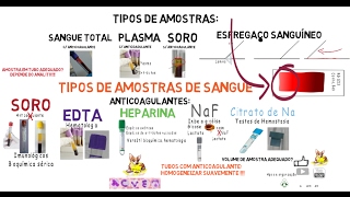 Amostras de sangue Tubos e Anticoagulantes [upl. by Eiroj917]