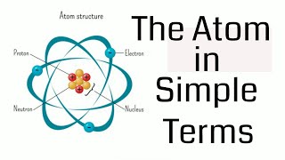 Atom Explained in Simple Terms [upl. by Leonhard]