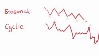 Maths Tutorial Patterns and Trends in Time Series Plots statistics [upl. by Vanya243]