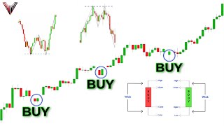 The Only Candlestick Patterns Trading Video You Will Ever Need Beginner To Advanced [upl. by Oflodur]