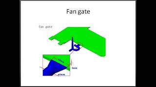 Types of Gating for Injection Molding [upl. by Dnaltiak]