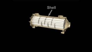 Shell and Tube Heat Exchanger Demonstration [upl. by Penny]