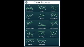 Understanding Chart Patterns for Online Trading [upl. by Backer]