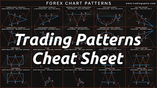 Trading Chart Patterns Cheat Sheet [upl. by Aierbma839]