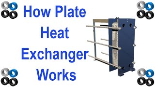 How Plate Heat Exchanger Works [upl. by Gerdi]