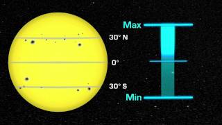 NASA  Solar Cycle [upl. by Napier]