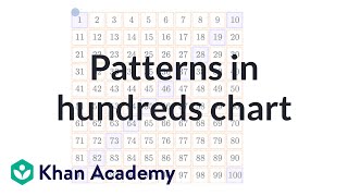 Patterns in hundreds chart [upl. by Beshore769]