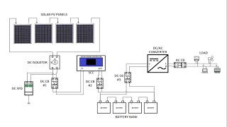 DIY Solar  Sizing an OffGrid Solar Power System  Battery Sizing [upl. by Carpenter]