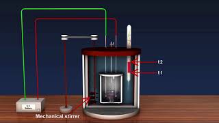 Bomb Calorimeter [upl. by Allehc488]