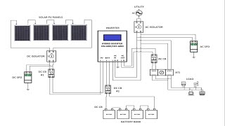 DIY Solar  Sizing a Hybrid Solar Power System  Battery Sizing  OnGrid  GridTie  OffGrid [upl. by Acisset]