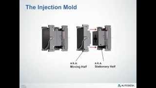 Injection Molding Overview [upl. by Jermyn945]