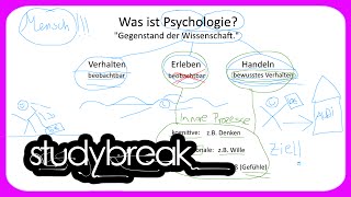 Was ist Psychologie  Psychologie  Bildungswissenschaften [upl. by Zetnas]